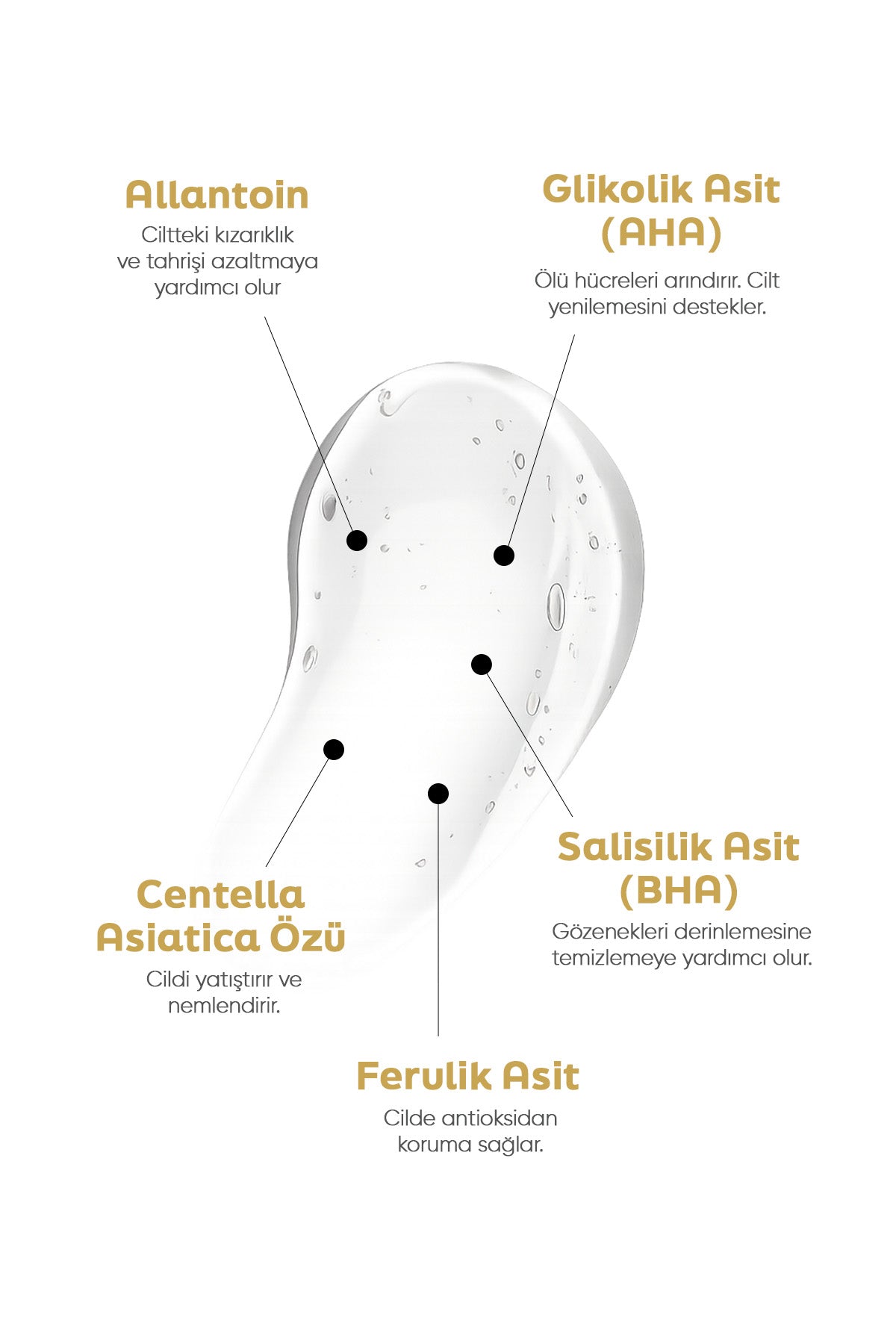 Gözenek Arındırıcı Peeling Maske – AHA &amp;BHA 50 ml