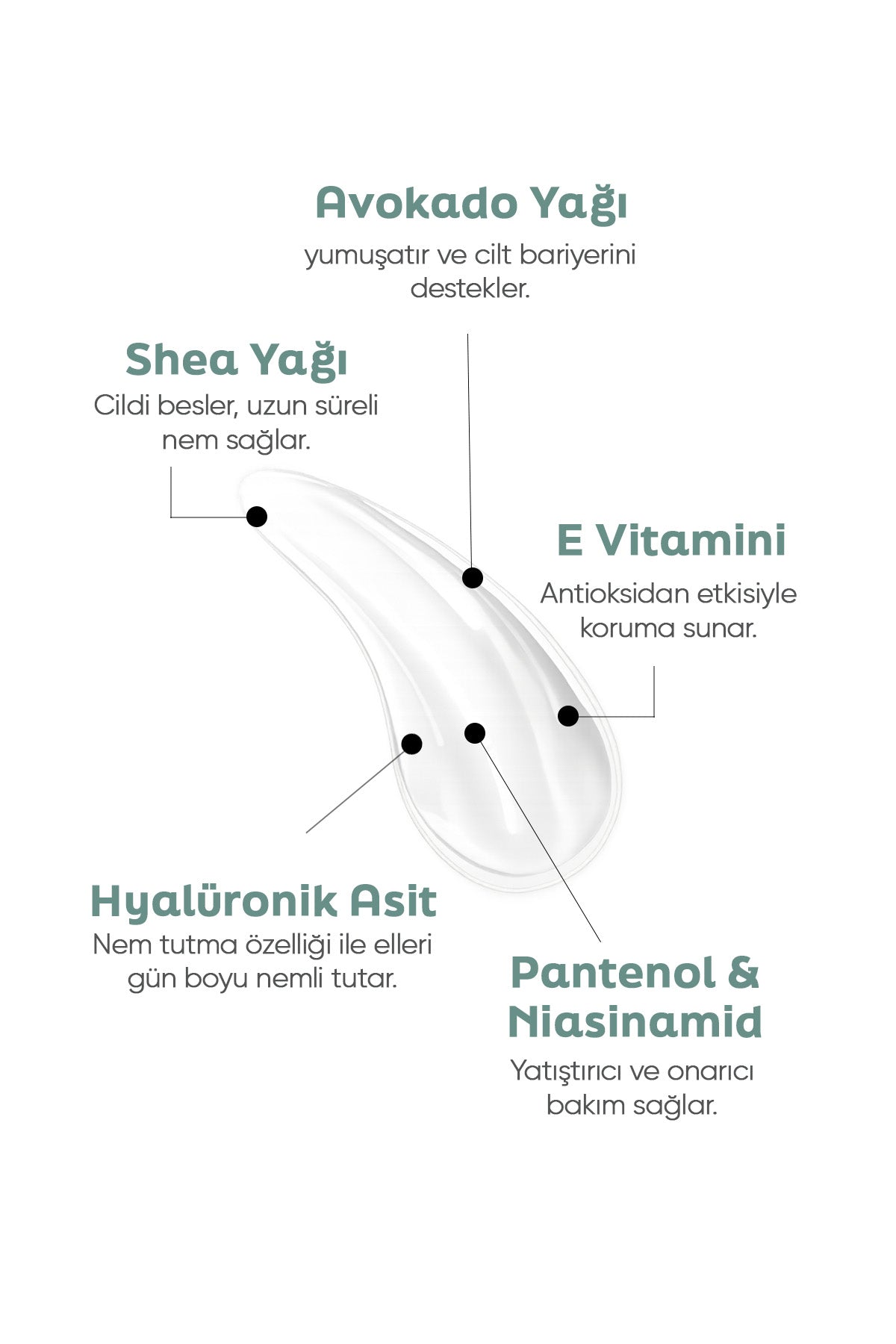Yoğun Nemlendirici El Bakım Kremi – Pantenol &amp; Niasinamid İçeren Shea Yağı, Avokado Yağı ve Hyaluronik Asit Destekli 50 ml